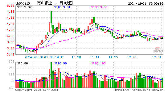 南山铝业