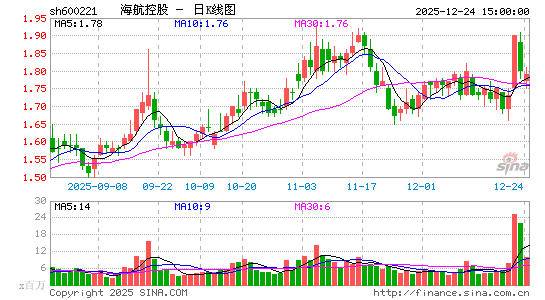 �����ع�