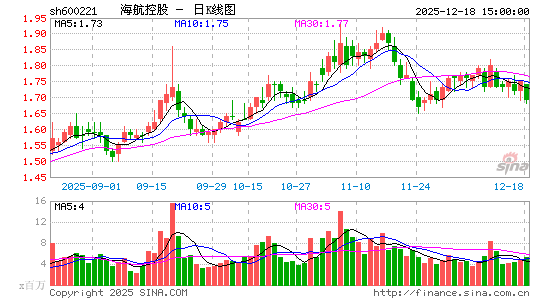 �����ع�