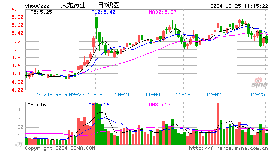 太龙药业