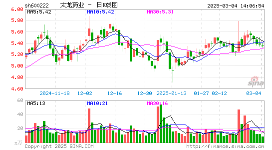 太龙药业