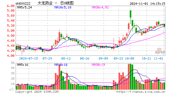 太龙药业