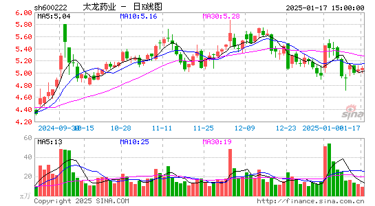 太龙药业