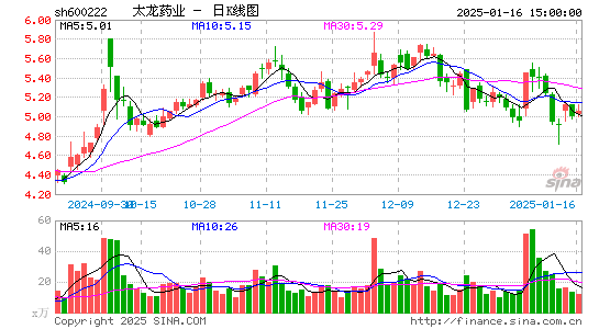 太龙药业