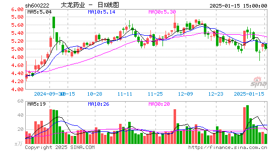 太龙药业