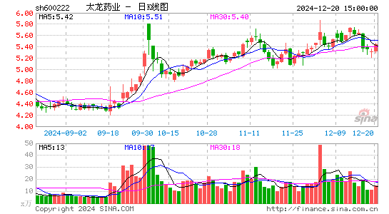 太龙药业