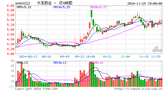 太龙药业