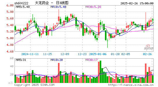 太龙药业