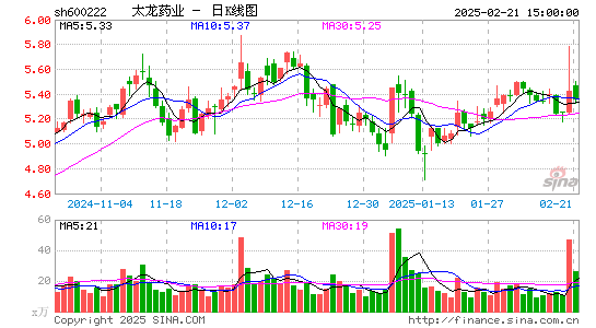 太龙药业