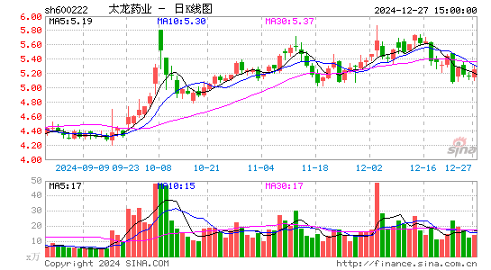 太龙药业