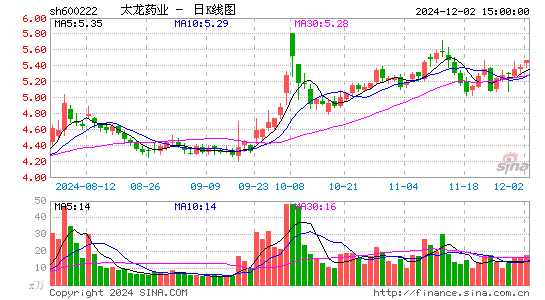 太龙药业