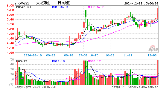 太龙药业