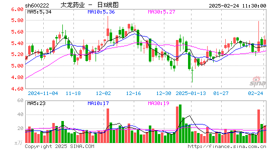 太龙药业