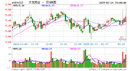 太龙药业