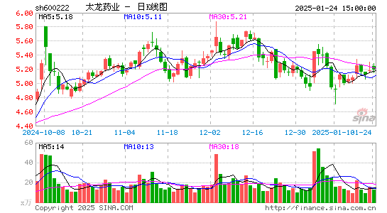 太龙药业