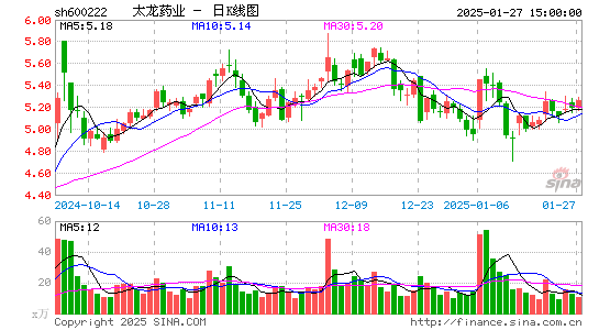 太龙药业