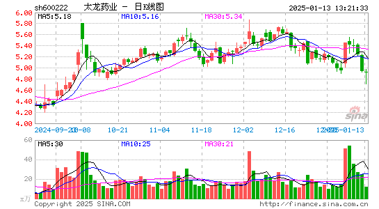 太龙药业