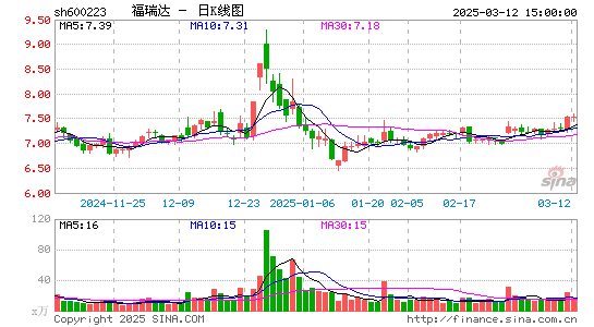 鲁商发展