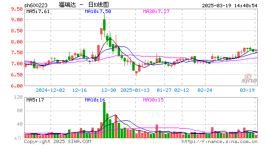 鲁商发展