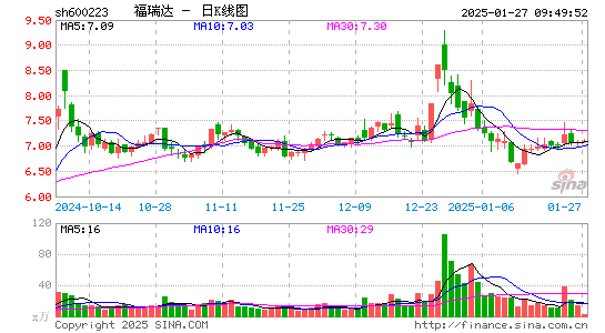 鲁商发展