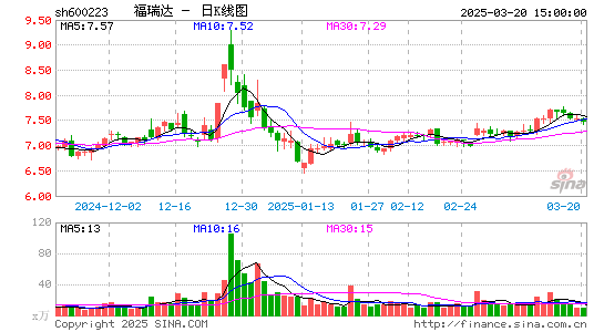 鲁商发展