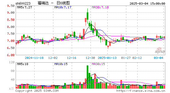 鲁商发展