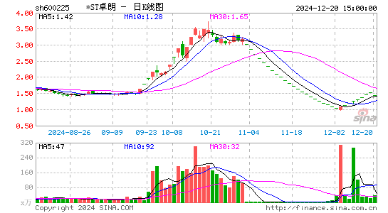 天津松江