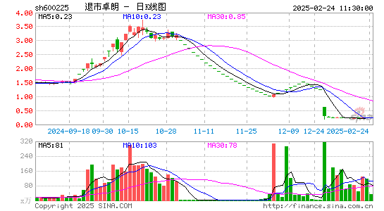 天津松江