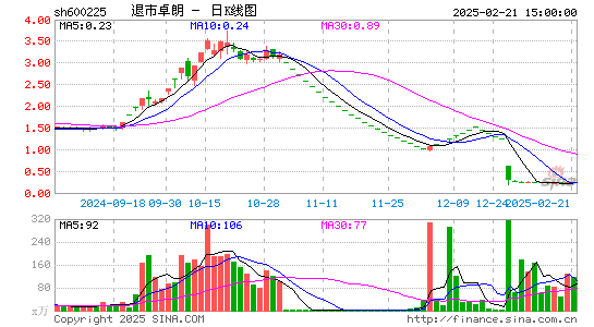 天津松江