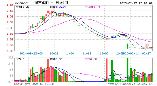 天津松江