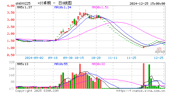 天津松江