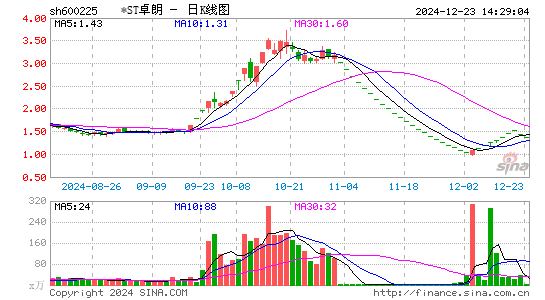 天津松江