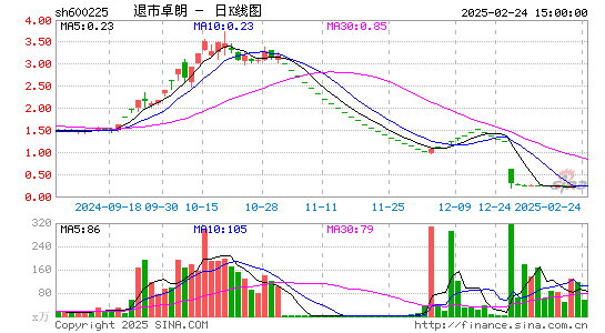 天津松江