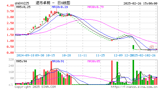 天津松江