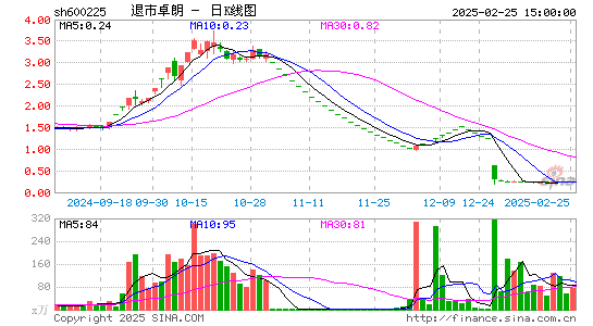 天津松江