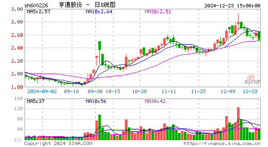 ST瀚叶