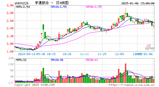 ST瀚叶