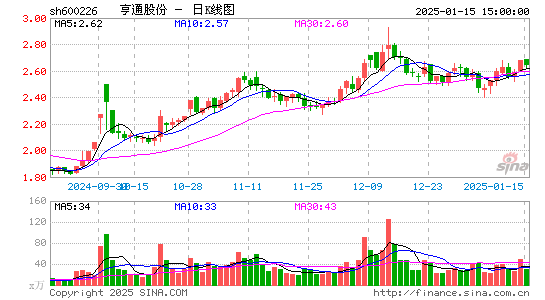 ST瀚叶