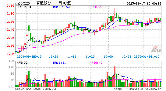 ST瀚叶