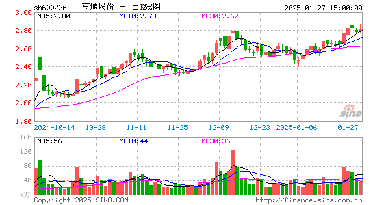 ST瀚叶