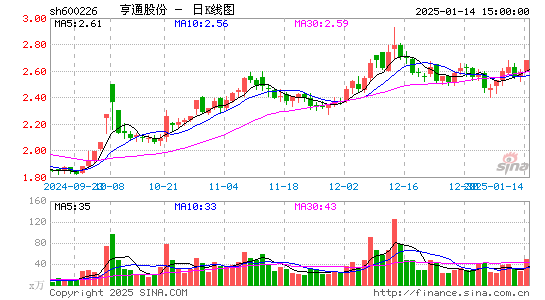 ST瀚叶