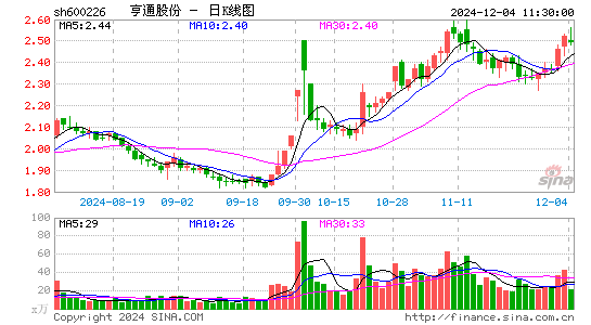 ST瀚叶