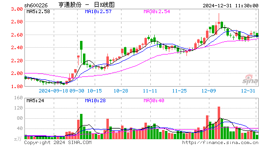 ST瀚叶