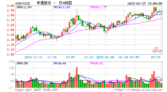 ST瀚叶