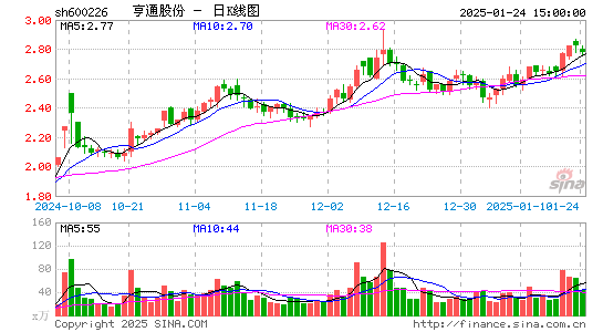 ST瀚叶