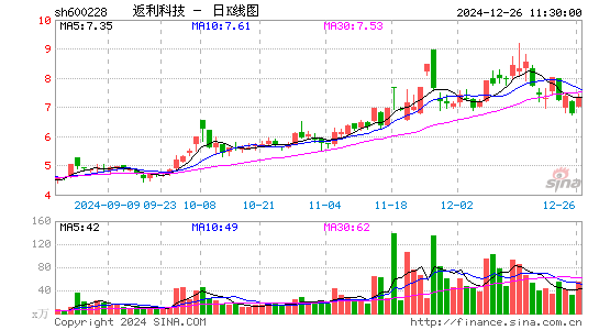 返利科技