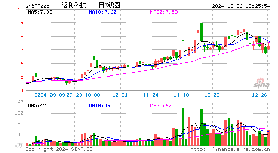 返利科技