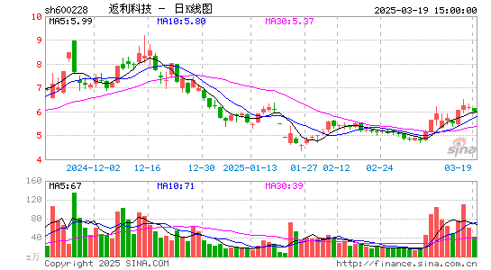 返利科技