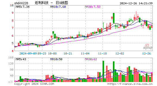 返利科技