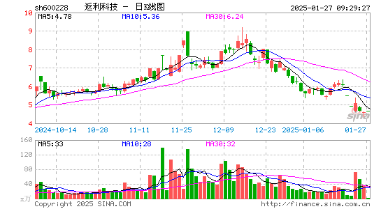 返利科技